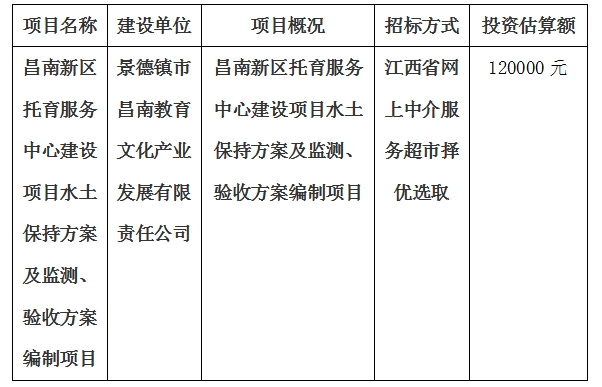 昌南新區(qū)托育服務(wù)中心建設(shè)項目水土保持方案及監(jiān)測、驗收方案編制項目計劃公告