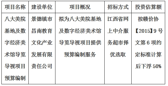 八大美院基地及數(shù)字經(jīng)濟(jì)美術(shù)館導(dǎo)覽導(dǎo)視項(xiàng)目預(yù)算編制計劃公告