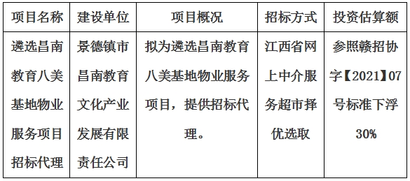 遴選昌南教育八美基地物業(yè)服務(wù)項(xiàng)目招標(biāo)代理計劃公告