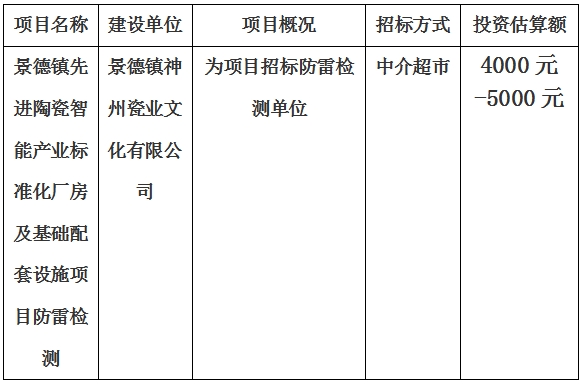 景德鎮(zhèn)先進陶瓷智能產(chǎn)業(yè)標(biāo)準(zhǔn)化廠房及基礎(chǔ)配套設(shè)施項目防雷檢測計劃公告