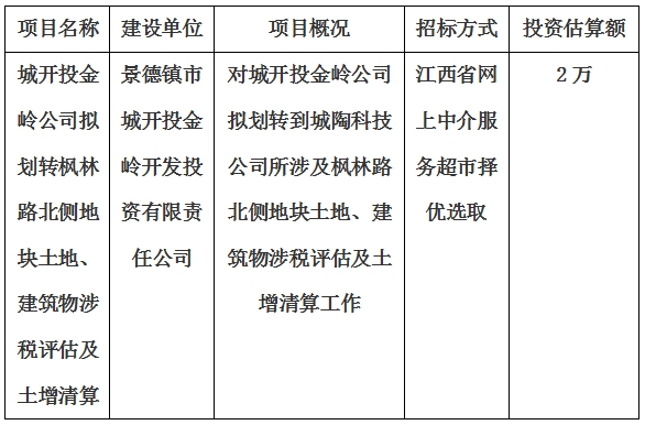 城開投金嶺公司擬劃轉(zhuǎn)楓林路北側(cè)地塊土地、建筑物涉稅評估及土增清算計劃公告