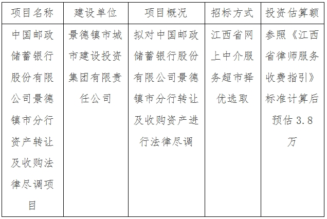 中國(guó)郵政儲(chǔ)蓄銀行股份有限公司景德鎮(zhèn)市分行資產(chǎn)轉(zhuǎn)讓及收購(gòu)法律盡調(diào)項(xiàng)目計(jì)劃公告