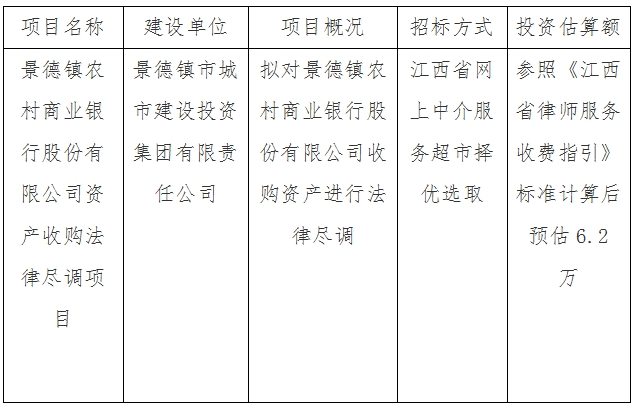 景德鎮(zhèn)農(nóng)村商業(yè)銀行股份有限公司資產(chǎn)收購法律盡調(diào)項目計劃公告