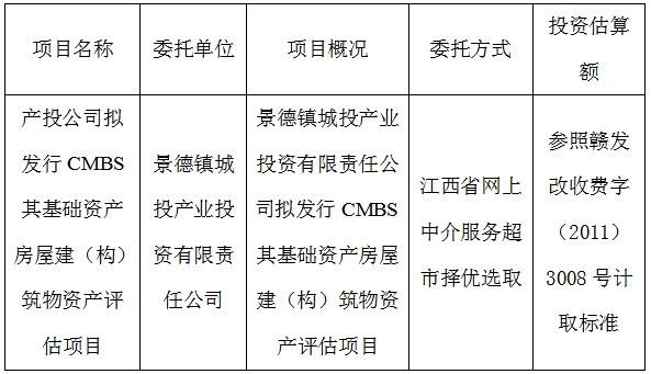 產(chǎn)投公司擬發(fā)行CMBS其基礎(chǔ)資產(chǎn)房屋建（構(gòu)）筑物資產(chǎn)評(píng)估項(xiàng)目計(jì)劃公告