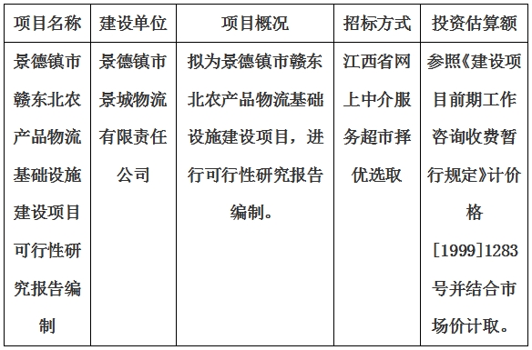 景德鎮(zhèn)市贛東北農產品物流基礎設施建設項目可行性研究報告編制計劃公告