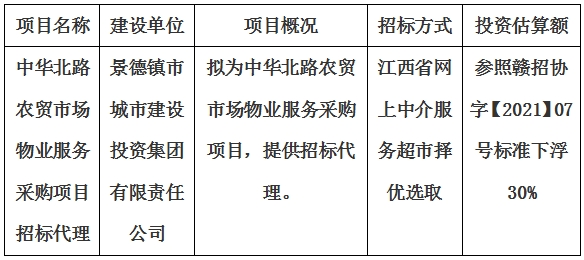 中華北路農(nóng)貿(mào)市場(chǎng)物業(yè)服務(wù)采購項(xiàng)目招標(biāo)代理計(jì)劃公告